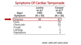 Symptoms Of Cardiac Tamponade
 