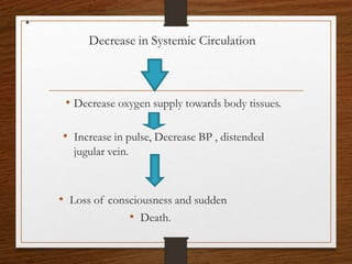 cardiactamponade.pptx