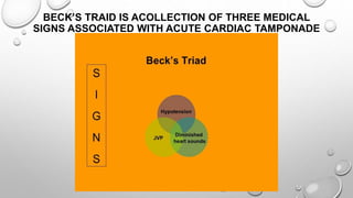 BECK’S TRAID IS ACOLLECTION OF THREE MEDICAL
SIGNS ASSOCIATED WITH ACUTE CARDIAC TAMPONADE
 