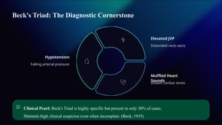 Cardiac tamponade - Recognition & Emergency Management.pptx