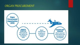 ORGAN PROCUREMENT
 