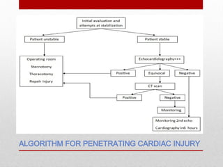ALGORITHM FOR PENETRATING CARDIAC INJURY
 