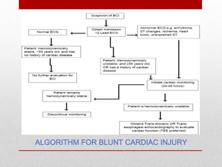ALGORITHM FOR BLUNT CARDIAC INJURY
 