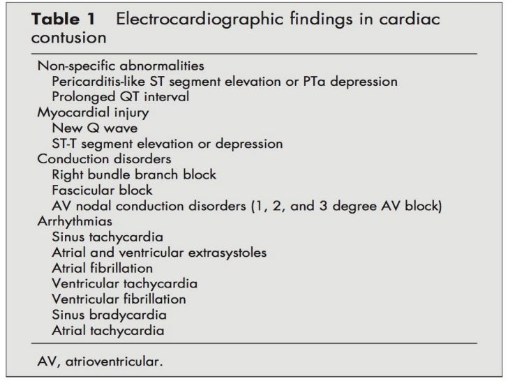 Cardiac Trauma Lecture