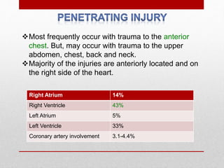 Most frequently occur with trauma to the anterior
chest. But, may occur with trauma to the upper
abdomen, chest, back and neck.
Majority of the injuries are anteriorly located and on
the right side of the heart.
Right Atrium 14%
Right Ventricle 43%
Left Atrium 5%
Left Ventricle 33%
Coronary artery involvement 3.1-4.4%
 
