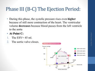 Cardiac Work Output by Rana Tarek TA.pptx