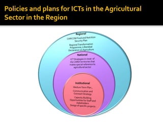 Policies and plans for ICTs in the Agricultural
Sector in the Region
 