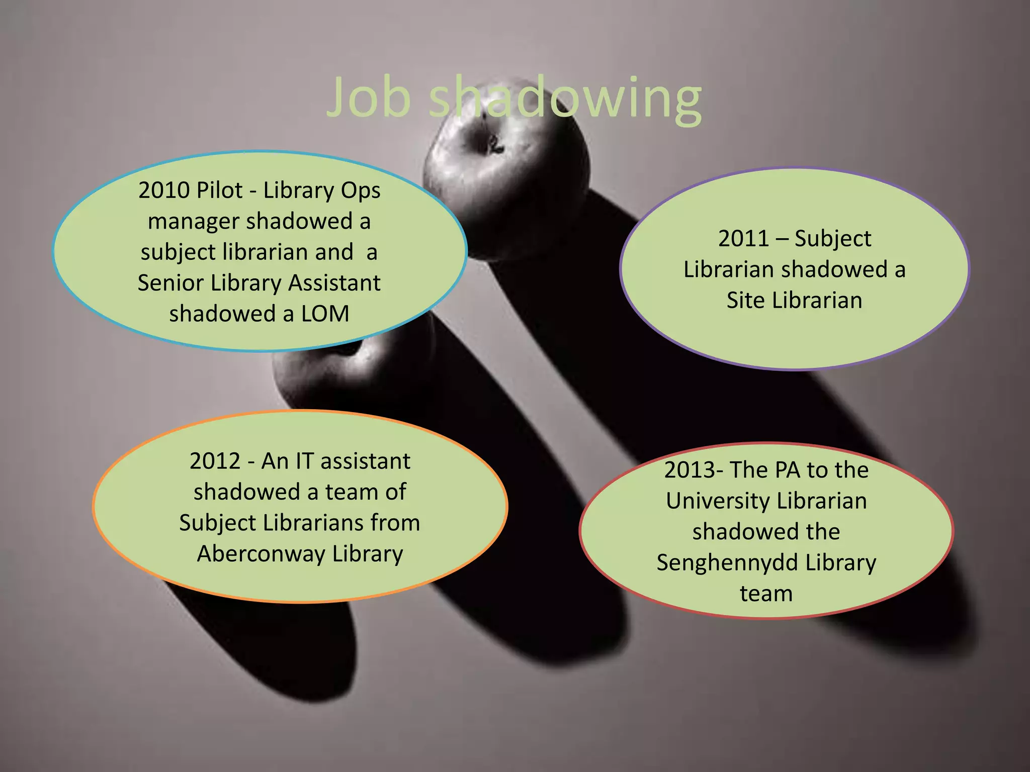 Job shadowing
2010 Pilot - Library Ops
manager shadowed a
subject librarian and a
Senior Library Assistant
shadowed a LOM
2011 – Subject
Librarian shadowed a
Site Librarian
2012 - An IT assistant
shadowed a team of
Subject Librarians from
Aberconway Library
2013- The PA to the
University Librarian
shadowed the
Senghennydd Library
team
 