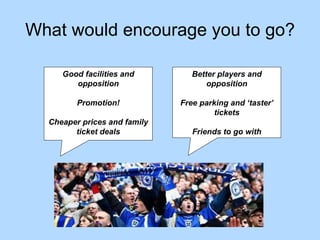 What would encourage you to go? Good facilities and opposition Promotion! Cheaper prices and family ticket deals Better players and opposition Free parking and ‘taster’ tickets Friends to go with 