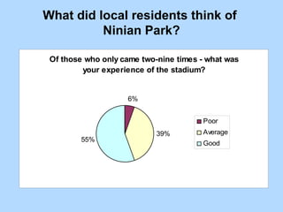 What did local residents think of  Ninian Park? 