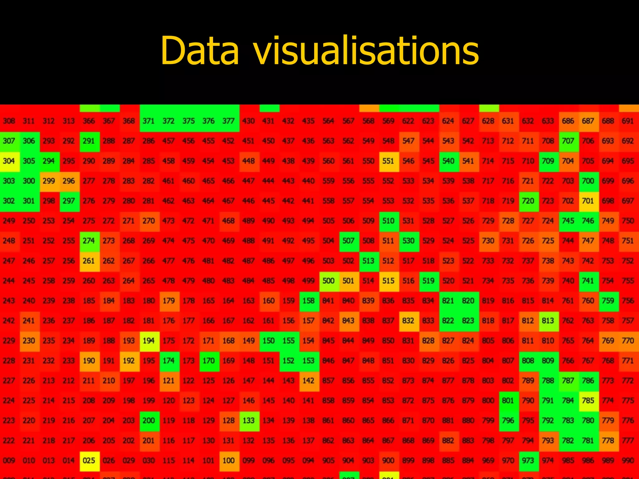 Data visualisations 