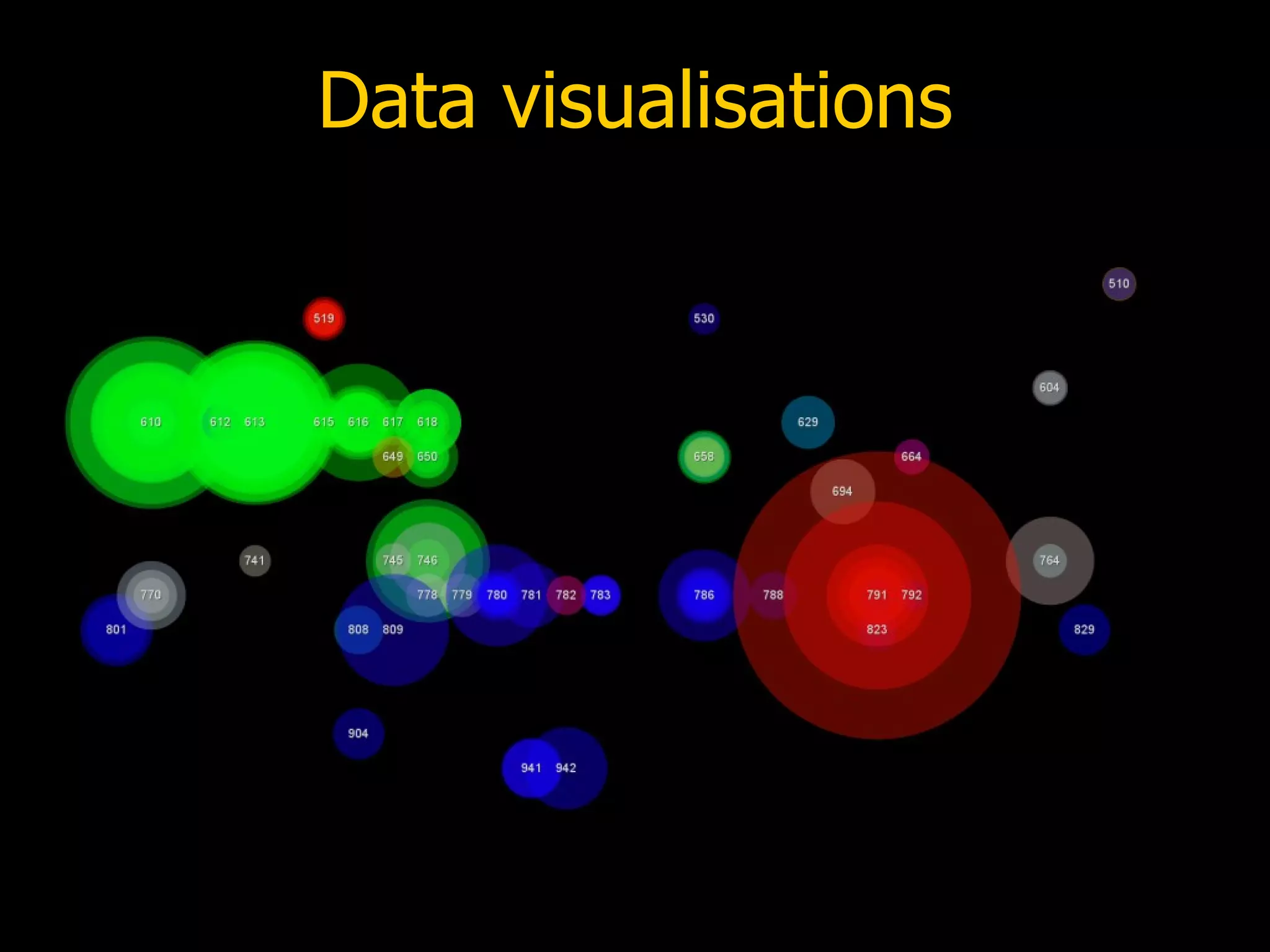 Data visualisations 