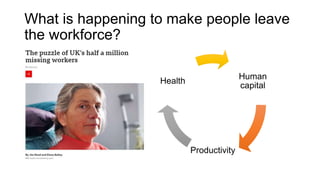 What is happening to make people leave
the workforce?
Human
capital
Productivity
Health
 