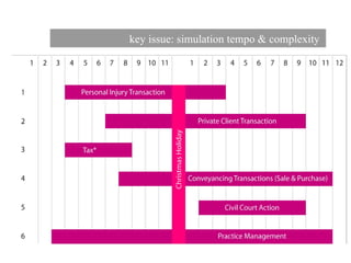key issue: simulation tempo & complexity  
