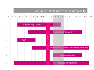 key issue: simulation tempo & complexity  