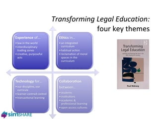 Transforming Legal Education: four key themes 