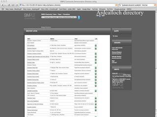 Ardcalloch directory 