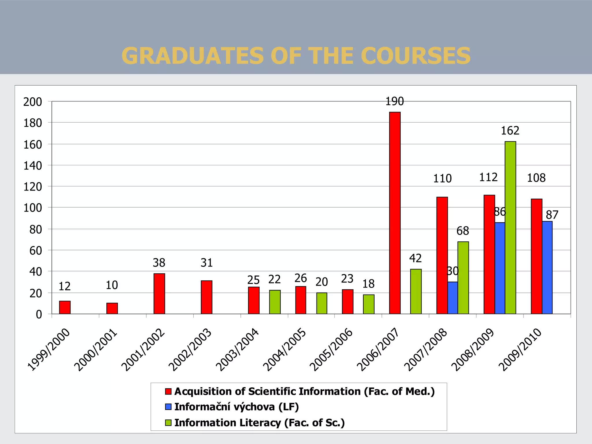 GRADUATES OF THE COURSES 