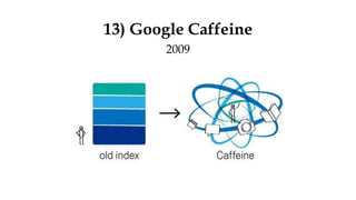 13) Google Caffeine
2009
 