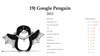 19) Google Penguin
2012
 