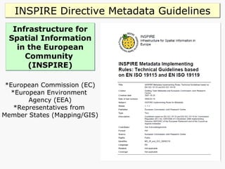 Infrastructure for Spatial Information in the European Community  (INSPIRE) *European Commission (EC) *European Environment  Agency (EEA) *Representatives from  Member States (Mapping/GIS) INSPIRE Directive Metadata Guidelines 