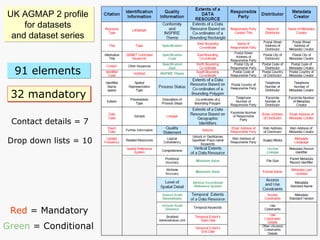 UK AGMAP 2 profile  for datasets  and dataset series  Contact details = 7 Drop down lists = 10 Red  = Mandatory Green  = Conditional 32 mandatory 91 elements   