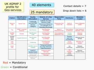 UK AGMAP 2 profile for  Geo-services Contact details = 7 Drop down lists = 6 Red  = Mandatory Green  = Conditional 25 mandatory 40 elements   