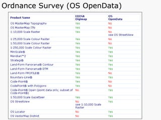 Ordnance Survey (OS OpenData) 