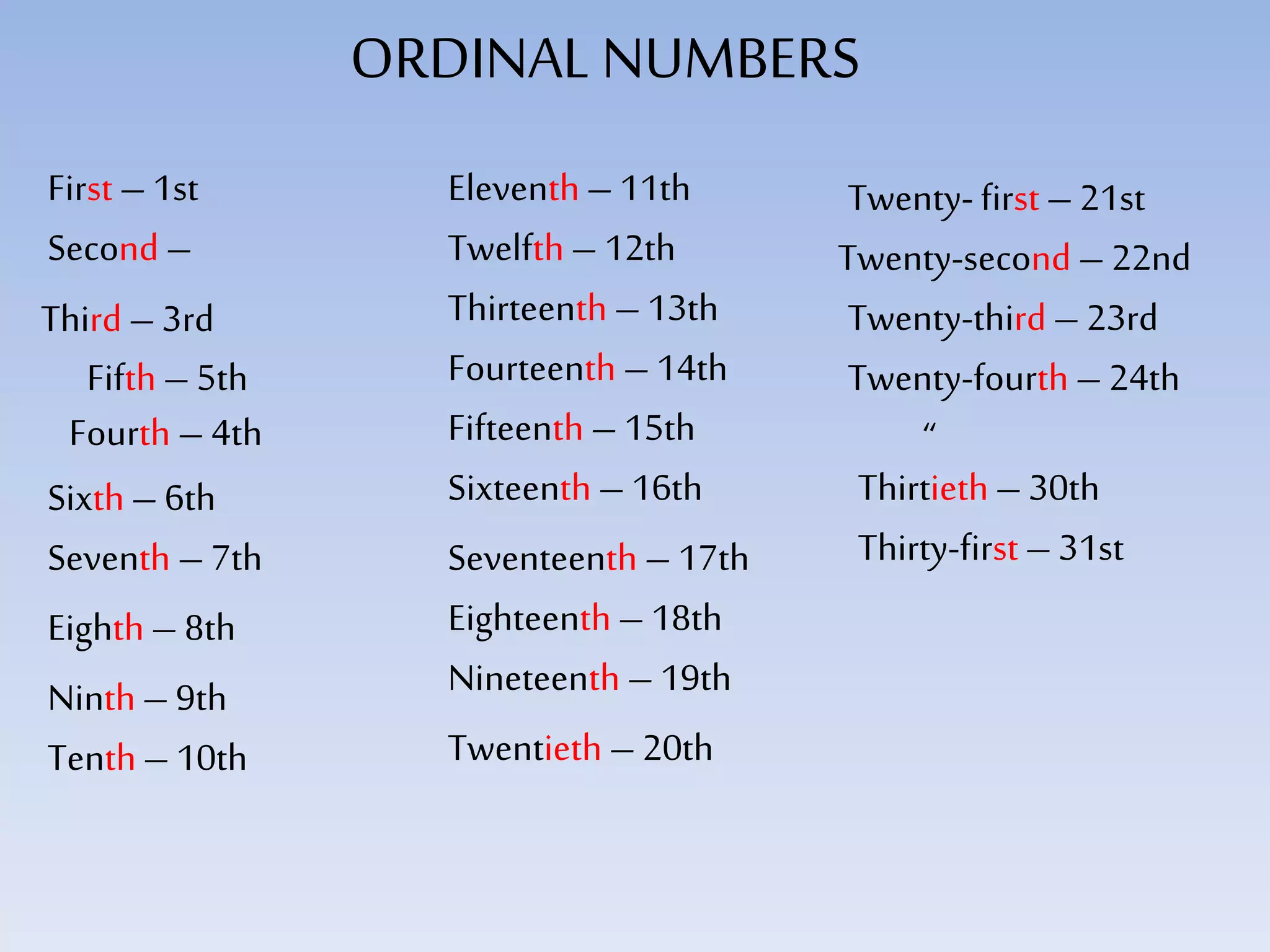 ORDINALNUMBERS
First – 1st
Second –
Third – 3rd
Fourth – 4th
Fifth – 5th
Sixth – 6th
Seventh – 7th
Eighth – 8th
Ninth – 9th
Tenth – 10th
Eleventh – 11th
Twelfth – 12th
Thirteenth – 13th
Fourteenth – 14th
Fifteenth – 15th
Sixteenth – 16th
Seventeenth – 17th
Eighteenth – 18th
Nineteenth – 19th
Twentieth – 20th
Twenty- first – 21st
Twenty-second – 22nd
Twenty-third – 23rd
Twenty-fourth – 24th
“
Thirtieth – 30th
Thirty-first – 31st
 