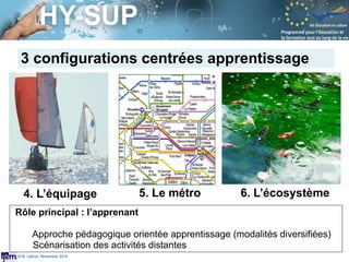 Session S3.4 
Enseignant Chercheur 
3 configurations centrées apprentissage 
© M. Lebrun, Novembre 2014 
5. Le métro 6. L’...