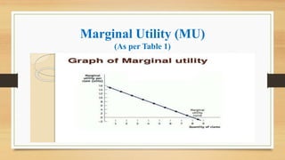 Marginal Utility Slide Cardinal and ordinal utility a theory of consumer bheahviour | PDF