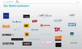 13


Our Retail Customers
 