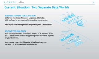 16


Current Situation: Two Separate Data Worlds

BUSINESS TRANSACTIONAL SYSTEMS
Different modules (Finance, Logistics, CRM etc.)
Well defined processes and transaction documents.

Retrospective management Reporting and Dashboards.


SENSING TECHNOLOGIES
Multiple applications from BMS, Video, VCA, Access, RFID,
etc. - data about what is happening with different aspects
of your business.

You cannot react to this data it is changing every
second...It also becomes dashboards
 