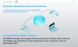 18



Business Situations (Events/Scenarios)
UNDERSTAND WHAT IS HAPPENING INSIDE YOUR BUSINESS
AND ACT BEFORE SITUATIONS OCCUR




NEW DISCIPLINE OF BUSINESS SITUATIONS
ALTWORX leverages technology infrastructures and combines them with the
knowledge and experience of the enterprise to give a real-time view of
Operational KPIs
 