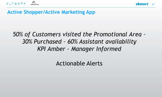 27


Active Shopper/Active Marketing App



  50% of Customers visited the Promotional Area –
     30% Purchased – 60% Assistant availability
          KPI Amber – Manager Informed

                   Actionable Alerts
 