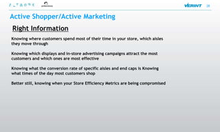 28


Active Shopper/Active Marketing
Right Information
Knowing where customers spend most of their time in your store, which aisles
they move through

Knowing which displays and in-store advertising campaigns attract the most
customers and which ones are most effective

Knowing what the conversion rate of specific aisles and end caps is Knowing
what times of the day most customers shop

Better still, knowing when your Store Efficiency Metrics are being compromised
 