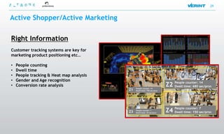 29



Active Shopper/Active Marketing

Right Information
Customer tracking systems are key for
marketing product positioning etc…

•   People counting
•   Dwell time
•   People tracking & Heat map analysis
•   Gender and Age recognition                                                 People counter: 14
•   Conversion rate analysis
                                               People counter: 14
                                                                          Z2   Dwell time: 680 sec/prsn
                                          Z1   Dwell time: 758 sec/prsn




                                                                               People counter: 7
                                          Z3   People counter: 1
                                               Dwell time: 35 sec/prsn
                                                                          Z4   Dwell time: 150 sec/prsn
 