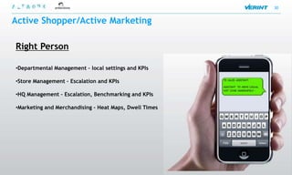 30


Active Shopper/Active Marketing

Right Person

•Departmental Management – local settings and KPIs

•Store Management – Escalation and KPIs

•HQ Management – Escalation, Benchmarking and KPIs

•Marketing and Merchandising – Heat Maps, Dwell Times
 