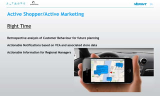 31



Active Shopper/Active Marketing

Right Time

Retrospective analysis of Customer Behaviour for future planning

Actionable Notifications based on VCA and associated store data

Actionable Information for Regional Managers
 