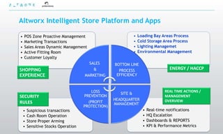 Altworx Intelligent Store Platform and Apps

•   POS Zone Proactive Management                          •   Loading Bay Areas Process
•   Marketing Transactions                                 •   Cold Storage Area Process
•   Sales Areas Dynamic Management                         •   Lighting Managemet
•   Active Fitting Room                                    •   Environmental Management
•   Customer Loyalty
                                       SALES       BOTTOM LINE
SHOPPING                                 &           PROCESS
                                                                                ENERGY / HACCP
EXPERIENCE                           MARKETING      EFFICIENCY



                                        LOSS          SITE &
                                                                              REAL TIME ACTIONS /
SECURITY                             PREVENTION                               MANAGEMENT
                                                   HEADQUARTER                OVERVIEW
RULES                                  (PROFIT     MANAGEMENT
                                     PROTECTION)
    •   Suspicious transactions                                  •   Real-time notifications
    •   Cash Room Operation                                      •   HQ Escalation
    •   Store Proper Arming                                      •   Dashboards & REPORTS
    •   Sensitive Stocks Operation                               •   KPI & Performance Metrics
 