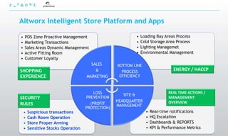 Altworx Intelligent Store Platform and Apps

•   POS Zone Proactive Management                          •   Loading Bay Areas Process
•   Marketing Transactions                                 •   Cold Storage Area Process
•   Sales Areas Dynamic Management                         •   Lighting Managemet
•   Active Fitting Room                                    •   Environmental Management
•   Customer Loyalty
                                       SALES       BOTTOM LINE
SHOPPING                                 &           PROCESS
                                                                                ENERGY / HACCP
EXPERIENCE                           MARKETING      EFFICIENCY



                                        LOSS          SITE &
                                                                              REAL TIME ACTIONS /
SECURITY                             PREVENTION                               MANAGEMENT
                                                   HEADQUARTER                OVERVIEW
RULES                                  (PROFIT     MANAGEMENT
                                     PROTECTION)
    •   Suspicious transactions                                  •   Real-time notifications
    •   Cash Room Operation                                      •   HQ Escalation
    •   Store Proper Arming                                      •   Dashboards & REPORTS
    •   Sensitive Stocks Operation                               •   KPI & Performance Metrics
 