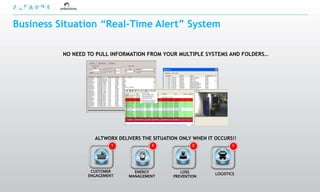 Business Situation “Real-Time Alert” System

          NO NEED TO PULL INFORMATION FROM YOUR MULTIPLE SYSTEMS AND FOLDERS…




                    ALTWORX DELIVERS THE SITUATION ONLY WHEN IT OCCURS!!
                           1            3               2               1




                   CUSTOMER       ENERGY           LOSS
                  ENGAGEMENT                                    LOGISTICS
                                MANAGEMENT      PREVENTION
 