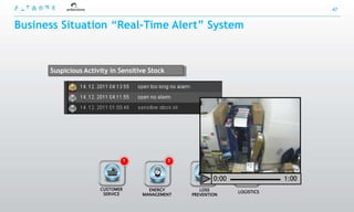 47


Business Situation “Real-Time Alert” System



      Suspicious Activity in Sensitive Stock




                                 1             3           2              1



                                                           0:00               1:00
                      CUSTOMER         ENERGY         LOSS
                       SERVICE                                    LOGISTICS
                                     MANAGEMENT    PREVENTION
 