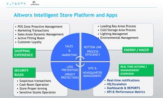 Altworx Intelligent Store Platform and Apps

•   POS Zone Proactive Management                          •   Loading Bay Areas Process
•   Marketing Transactions                                 •   Cold Storage Area Process
•   Sales Areas Dynamic Management                         •   Lighting Managemet
•   Active Fitting Room                                    •   Environmental Management
•   Customer Loyalty
                                       SALES       BOTTOM LINE
SHOPPING                                 &           PROCESS
                                                                                ENERGY / HACCP
EXPERIENCE                           MARKETING      EFFICIENCY



                                        LOSS          SITE &
                                                                             REAL TIME ACTIONS /
SECURITY                             PREVENTION                              MANAGEMENT
                                                   HEADQUARTER               OVERVIEW
RULES                                  (PROFIT     MANAGEMENT
                                     PROTECTION)
    •   Suspicious transactions                                  •   Real-time notifications
    •   Cash Room Operation                                      •   HQ Escalation
    •   Store Proper Arming                                      •   Dashboards & REPORTS
    •   Sensitive Stocks Operation                               •   KPI & Performance Metrics
 