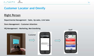 51



Customer Locator and Omnify

Right Person
Departmental Management – Sales, Up-sales, Link Sales

Store Management – Customer Attention

HQ Management – Marketing, Merchandising
                                                        Staff

                            Customer
 
