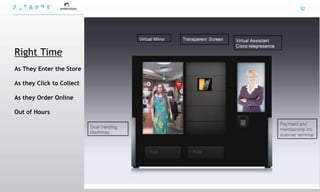 52




Right Time
As They Enter the Store

As they Click to Collect

As they Order Online

Out of Hours
 