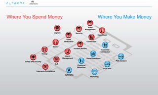 Where You Spend Money                                                                          Where You Make Money
                                                                                Video
                                                                              Management
                                      Logistic                     Security
                                                                                               Cash Room

                                                    Video
                                                  Verification                   Contractors

                                     Stocks
                                                                 Incident Review
                                                                                                  Customer
                                                                                                 Satisfaction
                            Energy
                                                   Alarm
                                                 Management                      Store Operations
      Safety and Security                                                                                       POS Incident
                                       SLA
                                                                     Customer
                                                                     Behaviour
                                                                                                    POS Area
                   Insurance Compliance

                                                   ALTWORX
                                                                                     Marketing
 