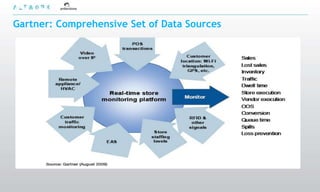 Gartner: Comprehensive Set of Data Sources
 