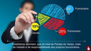 65%
10%
25%
Funcionário
Fornecedor
Cliente
Estatísticas apontam, que do total de Perdas do Varejo, mais
da metade é de responsabilidade dos próprios funcionários.
 