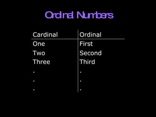 Ordinal Numbers Second Third . . . Two Three . . . First One Ordinal Cardinal  